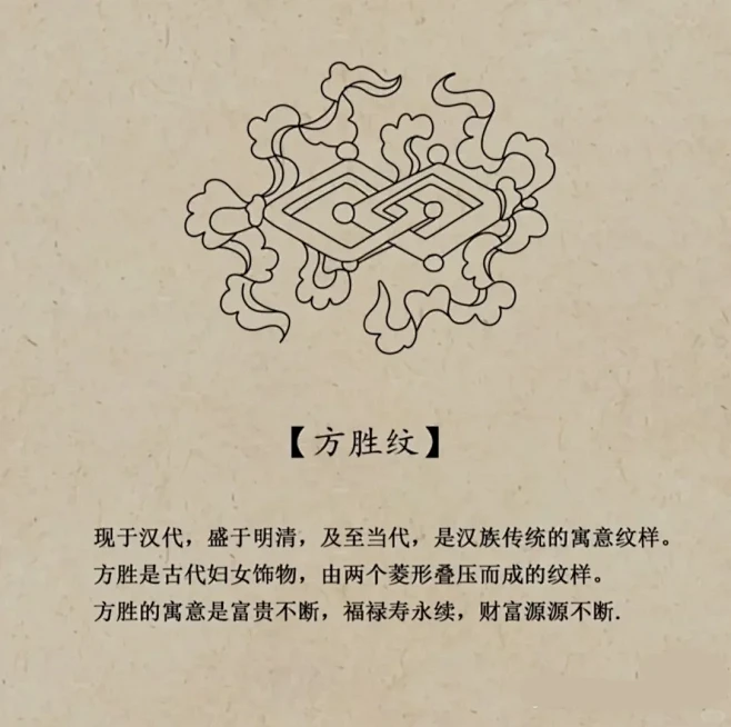 方胜纹 现于汉代，盛于明清，及至当代，是汉族传统的寓意纹样，由两个菱形叠压而成的纹样。方胜的寓意是富贵不断，福禄寿永续财富源源不断。-花瓣网