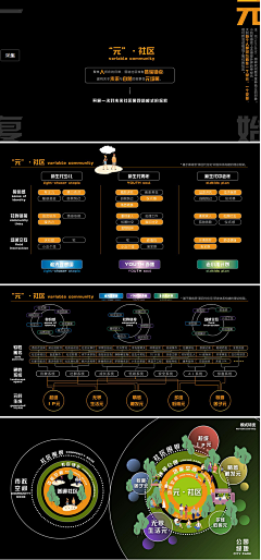 六边形设计师采集到文本