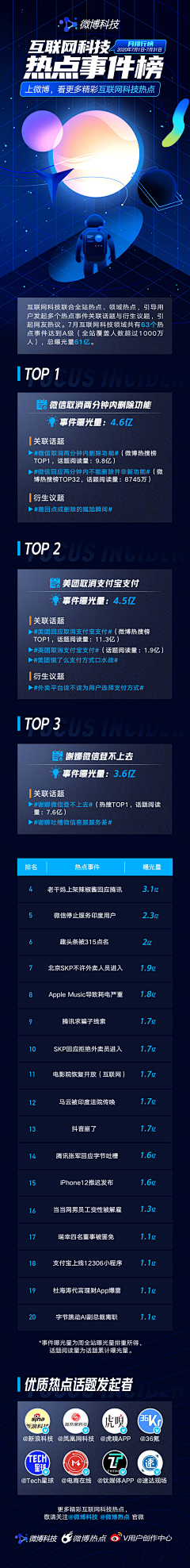 zEuxWOpk采集到长图(企业)