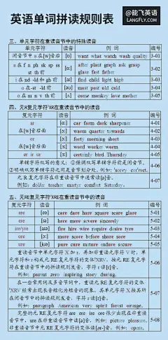 英语单词拼读规则表02