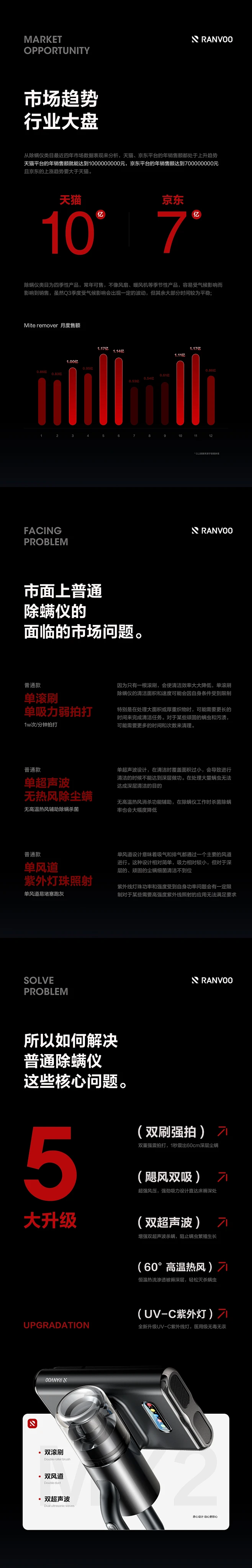 RANVOO MY2除螨仪视觉全案_大鹏...