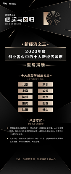 FlyingBirdflying采集到H5/活动页