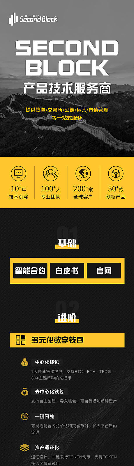 【源文件下载】 专题设计 长图 区块链 ...