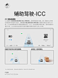 HMI设计｜仪表-交互框架规范C - 智能驾驶篇 - 小红书