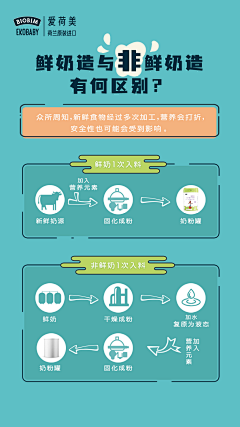 Tm的早晨采集到个人作品集-平面