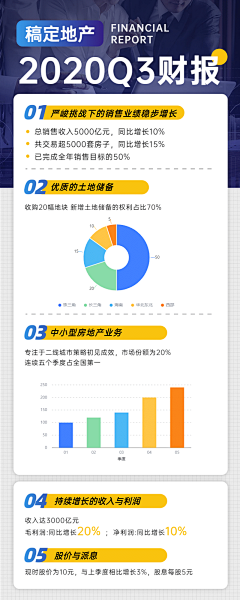 素材移动工采集到详情页