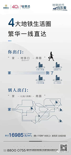 小阳肥肥采集到地产 好图