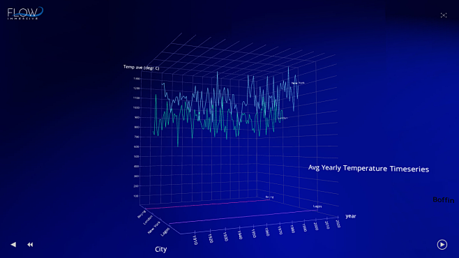chart showing timese...