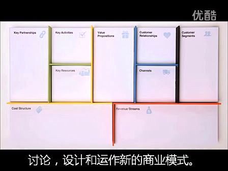 商业模式画布方法介绍 《商业模式新生代》...