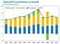 china investment led growth