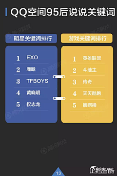 殇小辛采集到信息图表