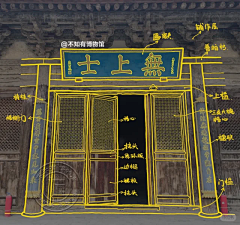 太阳高高挂采集到古建图解