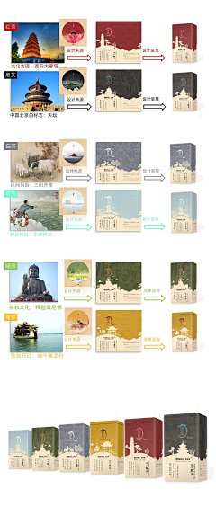 Aaa专业饼干抛光采集到茶