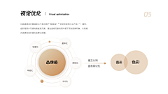 卖内目qing采集到知识