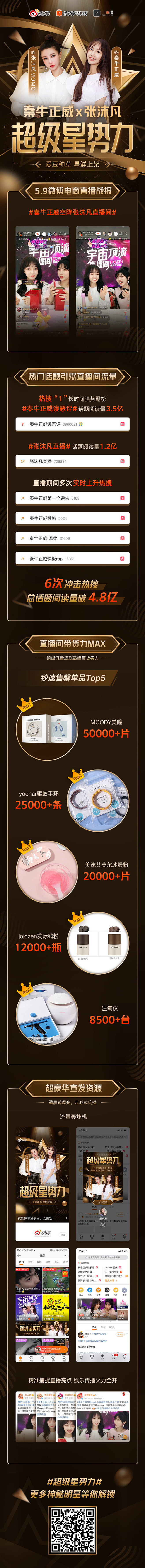 #超级星势力#@青春有你2-秦牛正威 X...