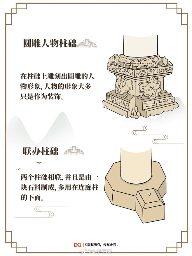 中式建筑柱础图解。Cr：耳朵里的博物馆7