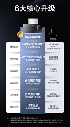 姬小颜采集到制氧机详情