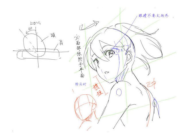#绘画教程# #汉化# 关于转头/转身 ...