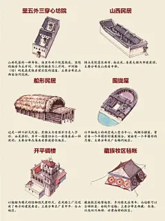 中国传统民居 (3)
