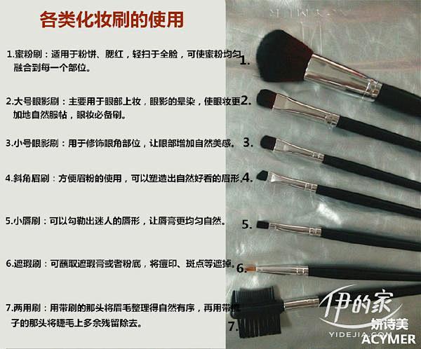 不同的化妆刷是为脸部的不同部位量身定制的...