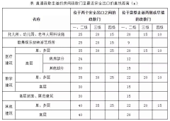 JJL214采集到规范技术