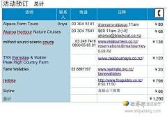 Huaitiequan采集到新西兰自由行活动篇