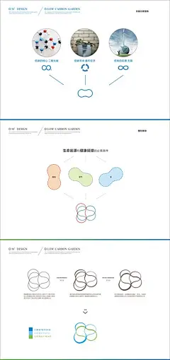 国际低碳园视觉形象-商业品牌|城市品牌|设计作品集|品牌欣赏|品牌VI设计|品牌案例|品牌设计|品牌形象—品牌特区网