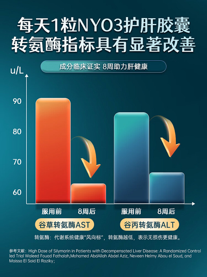 NYO3诺威佳 奶蓟草护肝片 7重配方科...