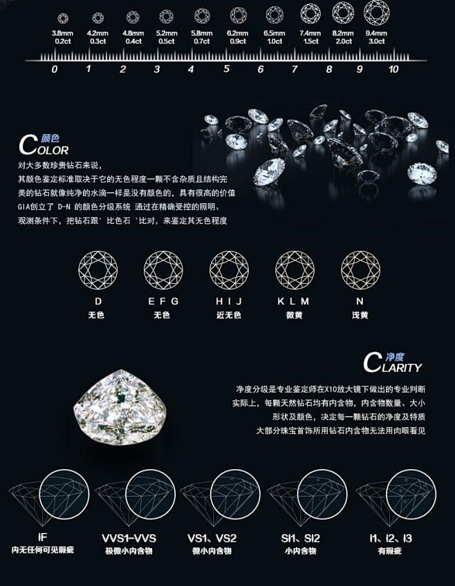 钻石小鸟 GIA钻石0.5克拉E色SI1...