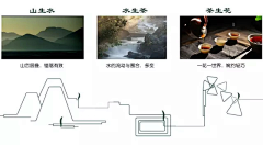 木汐1234采集到景观概念落点