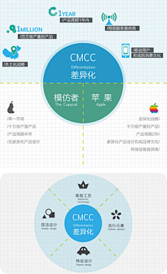 微信：771505387采集到原理