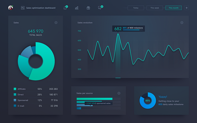 后台
Data Dashboard P1...