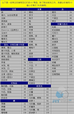 洪二的病還沒有好采集到健身文字，图片，gif