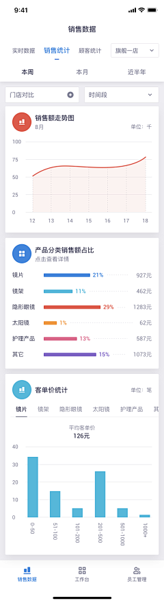 To-m采集到APP_可视化图表