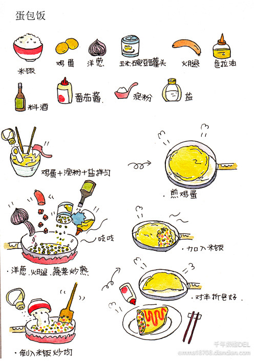 蛋包饭