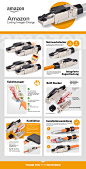 Amazon Listing Images :: Behance