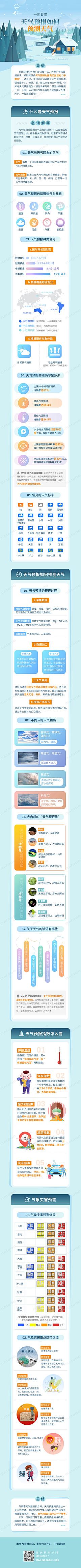 陈陈陈陈陈啊采集到一图读懂