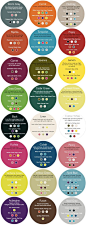 Need help choosing your color? Use this nifty Fermob furniture color guide!: 