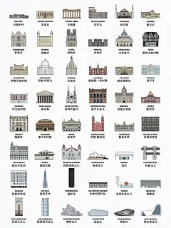 一文看懂欧洲建筑风格