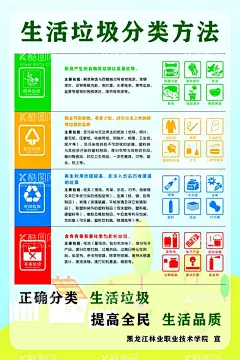 垃圾分类  - 源文件下载【酷图网】垃圾分类,分类展板,分类海报,垃圾,垃圾分类方法
