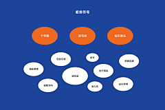 -YCC-采集到品牌