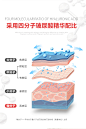 医用冷敷贴 激光后修复 热玛吉 皮秒 点阵 祛斑 术后修复 面膜型-tmall.com天猫