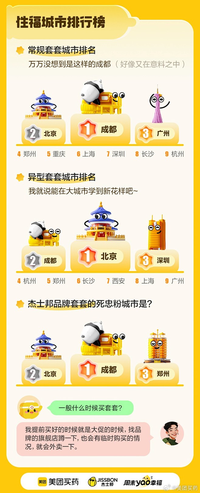 @美团买药 的个人主页 - 微博