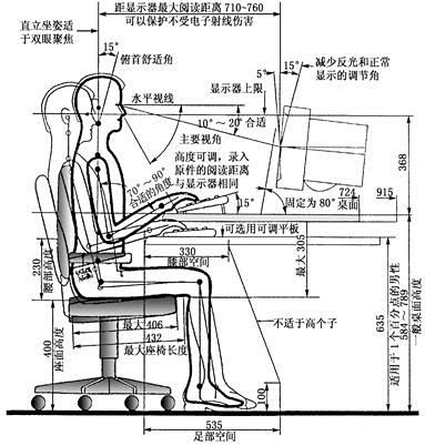 椅子的人机工程学 - Google 搜索
