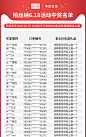 中奖名单-tmall.com天猫