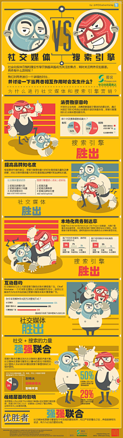 苍蓝的世界之瞳采集到MG卡通