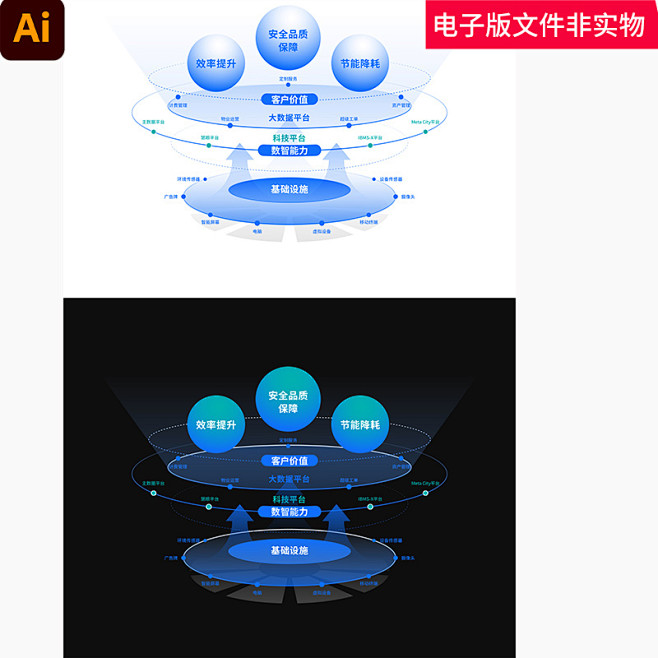 3D图表信息结构立体化流程图信息可视化图...