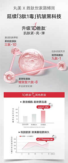 冰小冰~采集到保健品