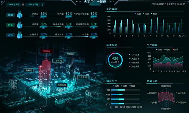 数据可视化大赏：这10张3D动态大屏惊艳...