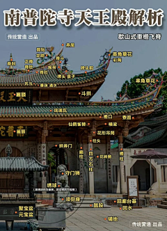 Kat‘z采集到建筑